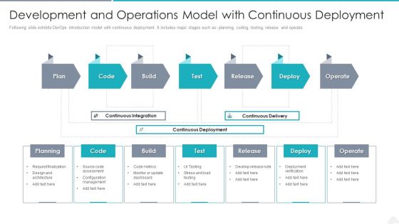 Development And Operations Model With Continuous Deployment Graphics PDF Development And Operations Model With Continuous Deployment Graphics PDF