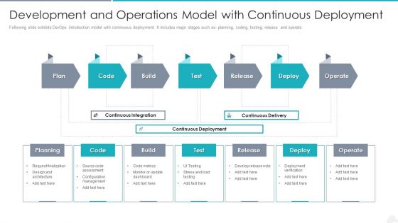 Development And Operations Model With Continuous Deployment Graphics PDF