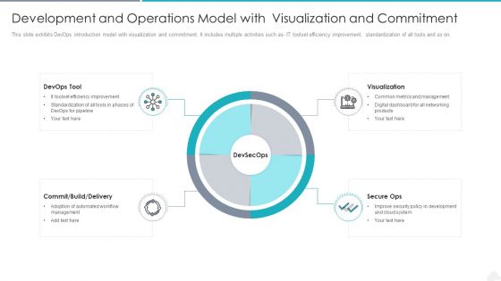 Development And Operations Model With Visualization And Commitment Slides PDF