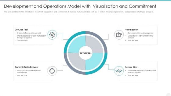 Development And Operations Model With Visualization And Commitment Slides PDF