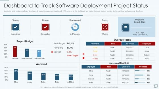 Development And Operations Pipeline IT Dashboard To Track Software Deployment Project Status Guidelines PDF
