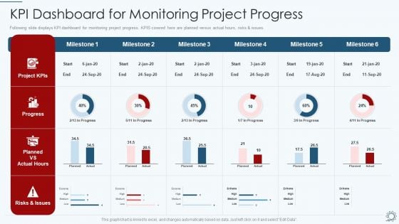 Development And Operations Pipeline IT KPI Dashboard For Monitoring Project Progress Ideas PDF