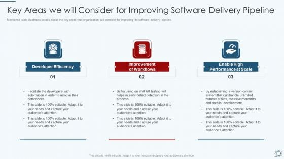 Development And Operations Pipeline IT Key Areas We Will Consider For Improving Software Delivery Pipeline Graphics PDF