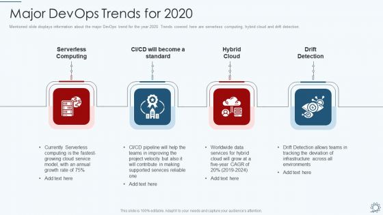 Development And Operations Pipeline IT Major Devops Trends For 2020 Professional PDF