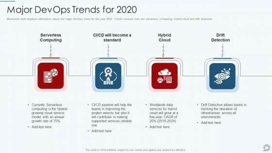 Development And Operations Pipeline IT Major Devops Trends For 2020 Professional PDF Development And Operations Pipeline IT Major Devops Trends For 2020 Professional PDF