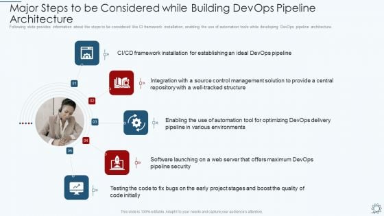Development And Operations Pipeline IT Major Steps To Be Considered While Building Devops Pipeline Architecture Designs PDF Development And Operations Pipeline IT Major Steps To Be Considered While Building Devops Pipeline Architecture Designs PDF