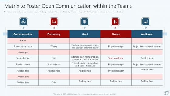 Development And Operations Pipeline IT Matrix To Foster Open Communication Within The Teams Summary PDF Development And Operations Pipeline IT Matrix To Foster Open Communication Within The Teams Summary PDF