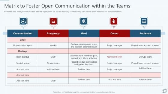 Development And Operations Pipeline IT Matrix To Foster Open Communication Within The Teams Summary PDF