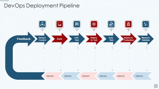 Development And Operations Pipeline IT Ppt PowerPoint Presentation Complete Deck With Slides