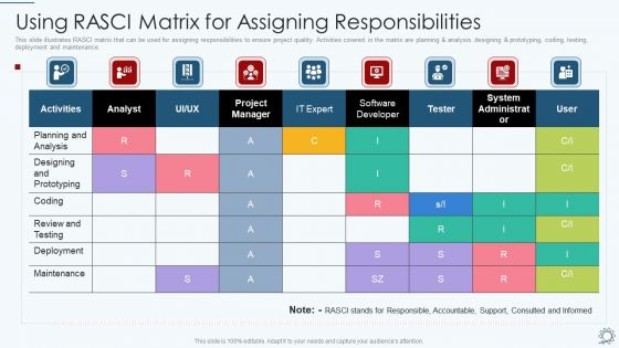 Development And Operations Pipeline IT Using RASCI Matrix For Assigning Responsibilities Pictures PDF