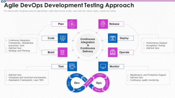 Development And Operations Procedure IT Agile Devops Development Testing Approach Summary PDF