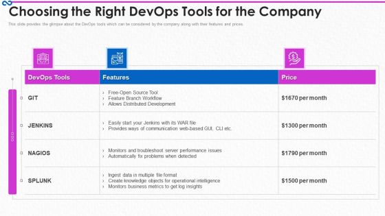 Development And Operations Procedure IT Choosing The Right Devops Tools For The Company Introduction PDF