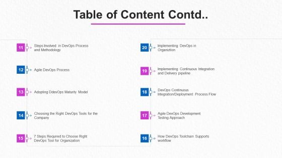 Development And Operations Procedure IT Table Of Content Contd Ideas PDF