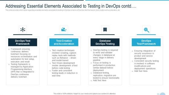 Development And Operations Quality Assurance And Validation IT Addressing Essential Contd Summary PDF