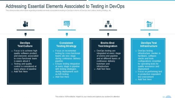 Development And Operations Quality Assurance And Validation IT Addressing Essential Elements Summary PDF Development And Operations Quality Assurance And Validation IT Addressing Essential Elements Summary PDF