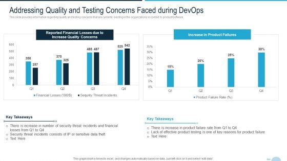 Development And Operations Quality Assurance And Validation IT Addressing Quality And Testing Clipart PDF