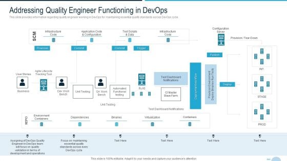 Development And Operations Quality Assurance And Validation IT Addressing Quality Engineer Rules PDF