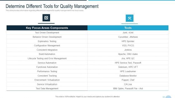 Development And Operations Quality Assurance And Validation IT Determine Different Tools For Quality Template PDF