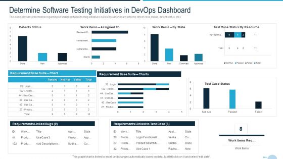 Development And Operations Quality Assurance And Validation IT Determine Software Testing Initiatives Elements PDF