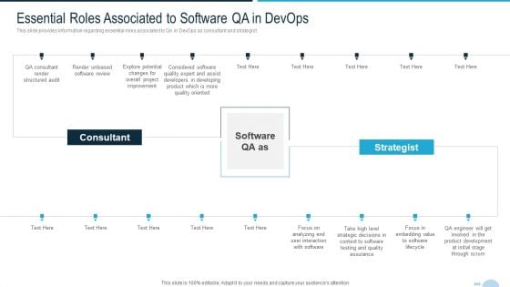 Development And Operations Quality Assurance And Validation IT Essential Roles Associated To Software QA In Devops Pictures PDF