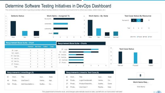 Development And Operations Quality Assurance And Validation IT Ppt PowerPoint Presentation Complete Deck With Slides Slide39