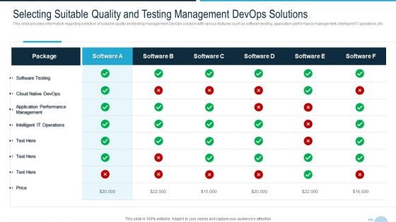 Development And Operations Quality Assurance And Validation IT Selecting Suitable Quality And Testing Pictures PDF