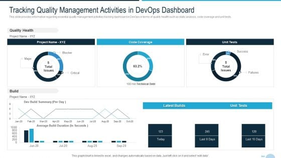 Development And Operations Quality Assurance And Validation IT Tracking Quality Management Sample PDF