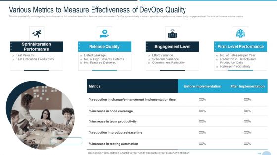 Development And Operations Quality Assurance And Validation IT Various Metrics To Measure Diagrams PDF