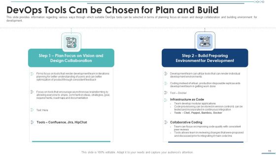Development And Operations Software Selection Ppt PowerPoint Presentation Complete Deck With Slides Slide15