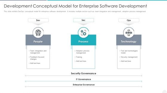 Development Conceptual Model For Enterprise Software Development Slides PDF
