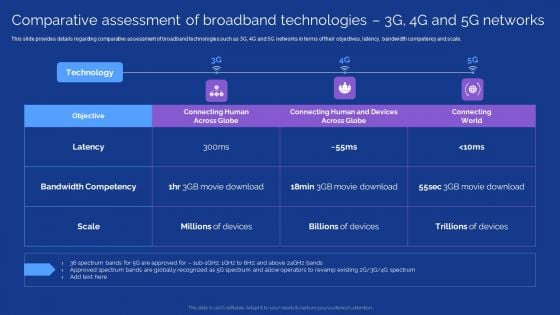 Development Guide For 5G World Comparative Assessment Of Broadband Technologies 3G 4G And 5G Networks Download PDF Development Guide For 5G World Comparative Assessment Of Broadband Technologies 3G 4G And 5G Networks Download PDF