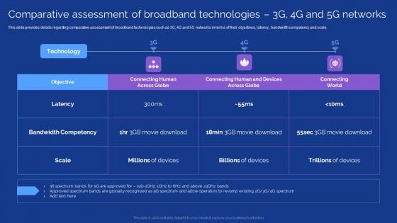 Development Guide For 5G World Comparative Assessment Of Broadband Technologies 3G 4G And 5G Networks Download PDF