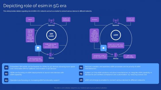 Development Guide For 5G World Depicting Role Of Esim In 5G Era Guidelines PDF