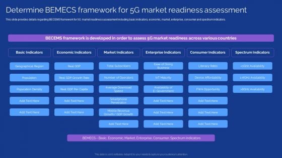 Development Guide For 5G World Determine Bemecs Framework For 5G Market Readiness Assessment Diagrams PDF Development Guide For 5G World Determine Bemecs Framework For 5G Market Readiness Assessment Diagrams PDF