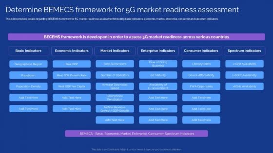 Development Guide For 5G World Determine Bemecs Framework For 5G Market Readiness Assessment Diagrams PDF