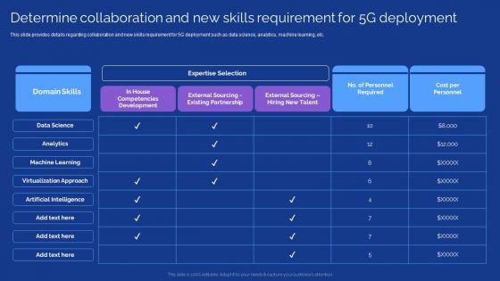 Development Guide For 5G World Determine Collaboration And New Skills Requirement For 5G Deployment Microsoft PDF Development Guide For 5G World Determine Collaboration And New Skills Requirement For 5G Deployment Microsoft PDF