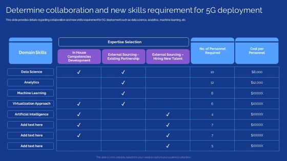 Development Guide For 5G World Determine Collaboration And New Skills Requirement For 5G Deployment Microsoft PDF