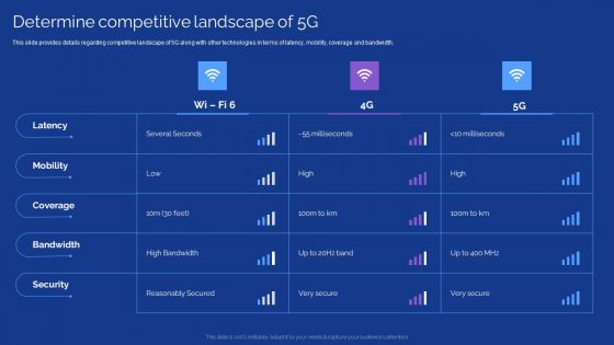 Development Guide For 5G World Determine Competitive Landscape Of 5G Demonstration PDF