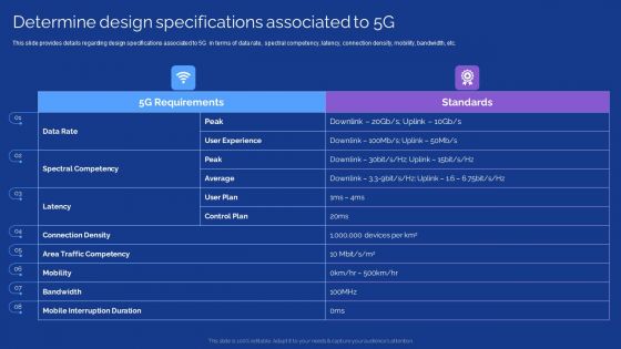 Development Guide For 5G World Determine Design Specifications Associated To 5G Themes PDF