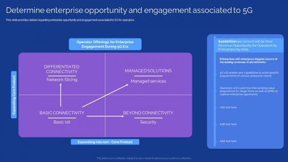 Development Guide For 5G World Determine Enterprise Opportunity And Engagement Associated To 5G Mockup PDF