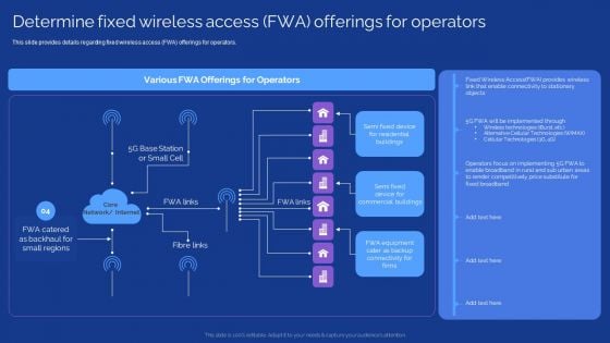 Development Guide For 5G World Determine Fixed Wireless Access FWA Offerings For Operators Pictures PDF