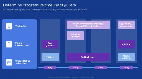 Development Guide For 5G World Determine Progressive Timeline Of 5G Era Inspiration PDF