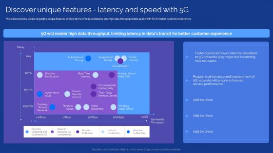Development Guide For 5G World Discover Unique Features Latency And Speed With 5G Sample PDF