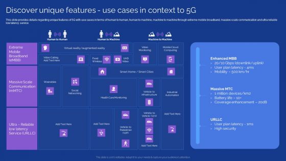 Development Guide For 5G World Discover Unique Features Use Cases In Context To 5G Clipart PDF