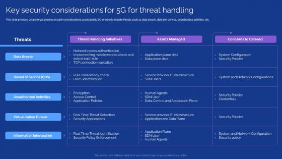 Development Guide For 5G World Key Security Considerations For 5G For Threat Handling Slides PDF