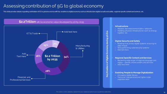 Development Guide For 5G World Ppt PowerPoint Presentation Complete With Slides Slide10