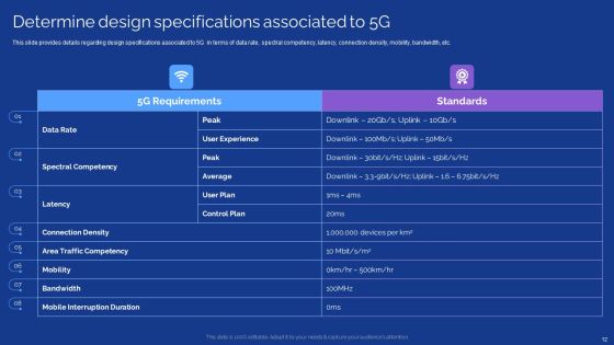 Development Guide For 5G World Ppt PowerPoint Presentation Complete With Slides Slide12
