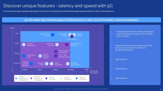 Development Guide For 5G World Ppt PowerPoint Presentation Complete With Slides Slide14