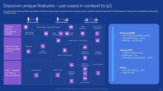 Development Guide For 5G World Ppt PowerPoint Presentation Complete With Slides Slide17