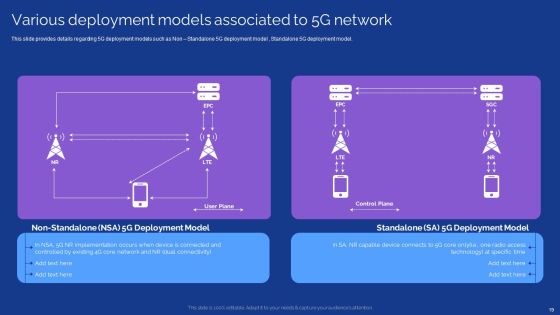 Development Guide For 5G World Ppt PowerPoint Presentation Complete With Slides Slide19